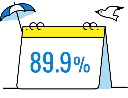 89.9%